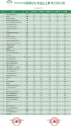 TOP50 | 中国国际区块链企业影响力排行榜（